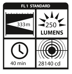 Oppladbar lyskaster med varsellys