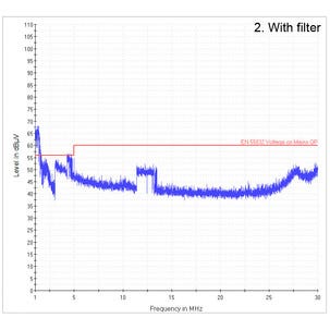 Verkkohäiriösuodatin