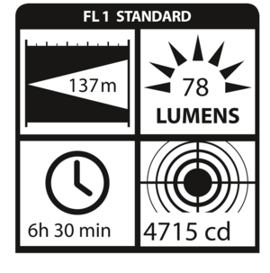 Asaklitt LED-lommelykt