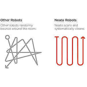 Robotdammsugare Neato Botvac D85