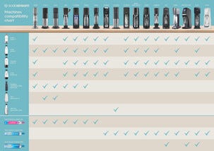 SodaStream kullsyrepatron for innbytte, 130 liter