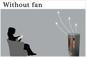 Kaminfläkt med 2 blad