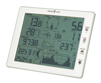 Näyttöyksikkö Cotech FT0203