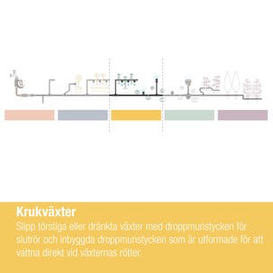 Gardena Micro-Drip Kastelujärjestelmä terassi, parveke, 30 kasville