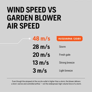 Husqvarna 120iBV batteridriven lövblås med sugfunktion 36 V