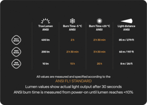 Hodelykt Silva MR400RC oppladbar, 400 lm