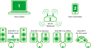 Orb MP-1 Music Streamer