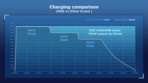 Ladestasjon USB-C/A 4 porter GaN PD, 140 W