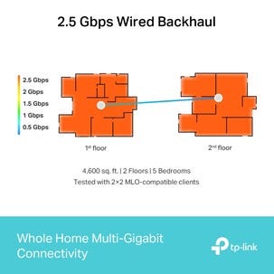 TP-Link Deco BE65 KI mesh-router WiFi 7, BE9300