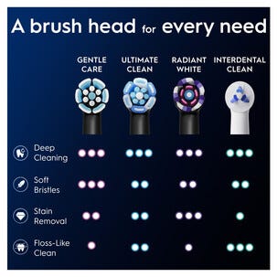 Oral-B iO Gentle Care borsthuvud, svart