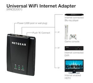 Langaton Wi-Fi-verkkosovitin, Netgear