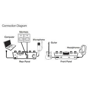 M-Track 2x2 ljudkort USB/USB-C, M-Audio