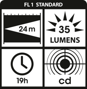 Pannlampa VARTA Indestructible LED x5