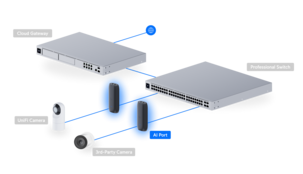 Ubiquiti UniFi AI Port KI-enhet for overvåkningskameraer