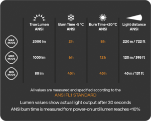 Silva LR2000RC -otsalamppu, ladattava, 2000 lm