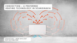 Element med glasfront 600 W 230 V Mill MB600DN