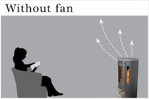 Kaminfläkt Twin fan