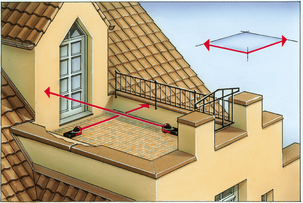 Avståndsmätare Laserliner MeterMaster Pro