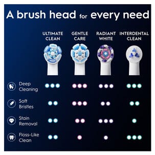 Oral-B iO Ultimate clean borsthuvud, vit