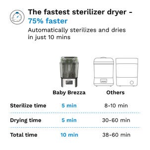 Baby Brezza SuperQuick sterilisator med tørking