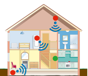 Klimatkontroll Oregon RMR500