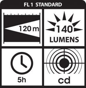 Ledlenser T5.2 lommelykt