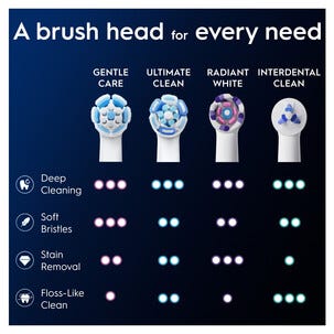 Oral-B iO Gentle Care Harjaspää, valkoinen