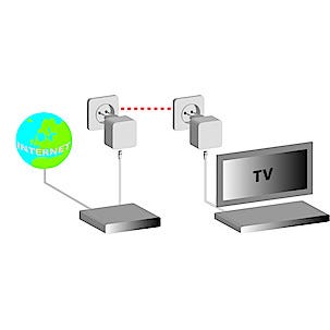HomePlug nätverksadapter för eluttag, 200 Mbps