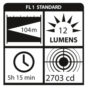 Taskulamppu Maglite®