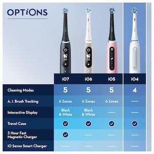Oral-B iO 4s White elektrisk tannbørste, 4 innstillinger