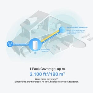 TP-Link Deco X10-5G 5G mesh Reititin WiFi 6 AX1500