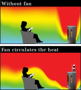 Kaminfläkt med 4 blad