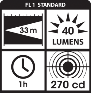 Ficklampa med nödbelysning