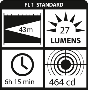 LED lommelykt/nødbelysning