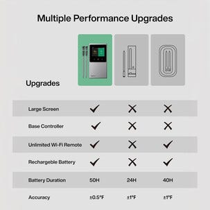 Typhur Sync Dual trådlös stektermometer 2 sonder WiFi