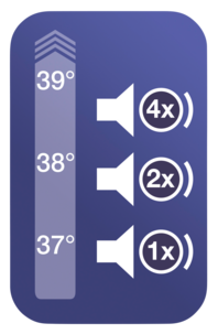 Korvakuumemittari Braun ThermoScan 3 IRT3030