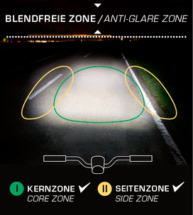 Cykelbelysning Sigma Roadster USB 25 lux