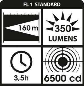 Laddningsbar pannlampa Asaklitt