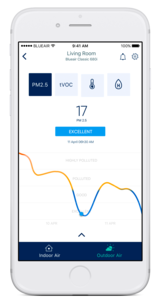 Blueair Classic 480i luftrenser, 40 m2