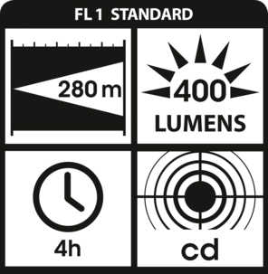 Ficklampa Ledlenser M7R