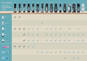 SodaStream Crystal, glasflaska 