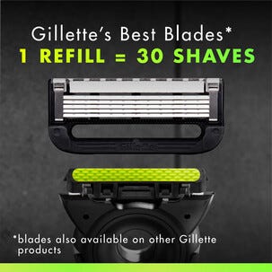 Gillette Labs barberblad