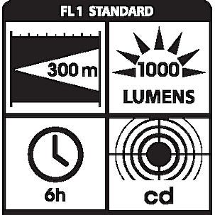 LED Lenser H14R.2 hodelykt