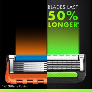 Gillette Labs Partaterä