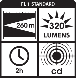 Ficklampa Ledlenser T7.2