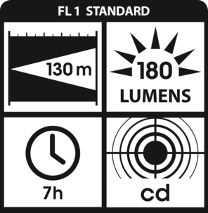 Pannlampa Ledlenser SEO 5