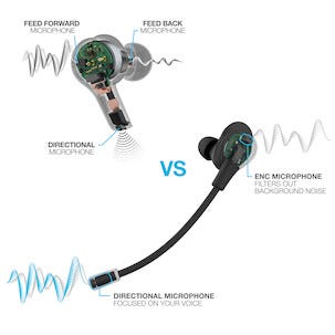 JLab Work Buds In-ear-kuulokkeet, joissa irrotettava mikrofoni