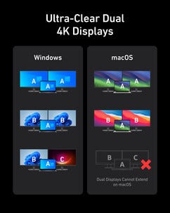 Anker Prime dokkingstasjon 14-i-1 160W Dual Display