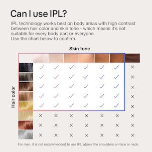 Braun Smart IPL Skin i expert hårborttagare PL7147