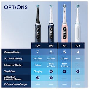 Oral-B iO 6 Sensitive Sähköhammasharja, 5 harjaustilaa